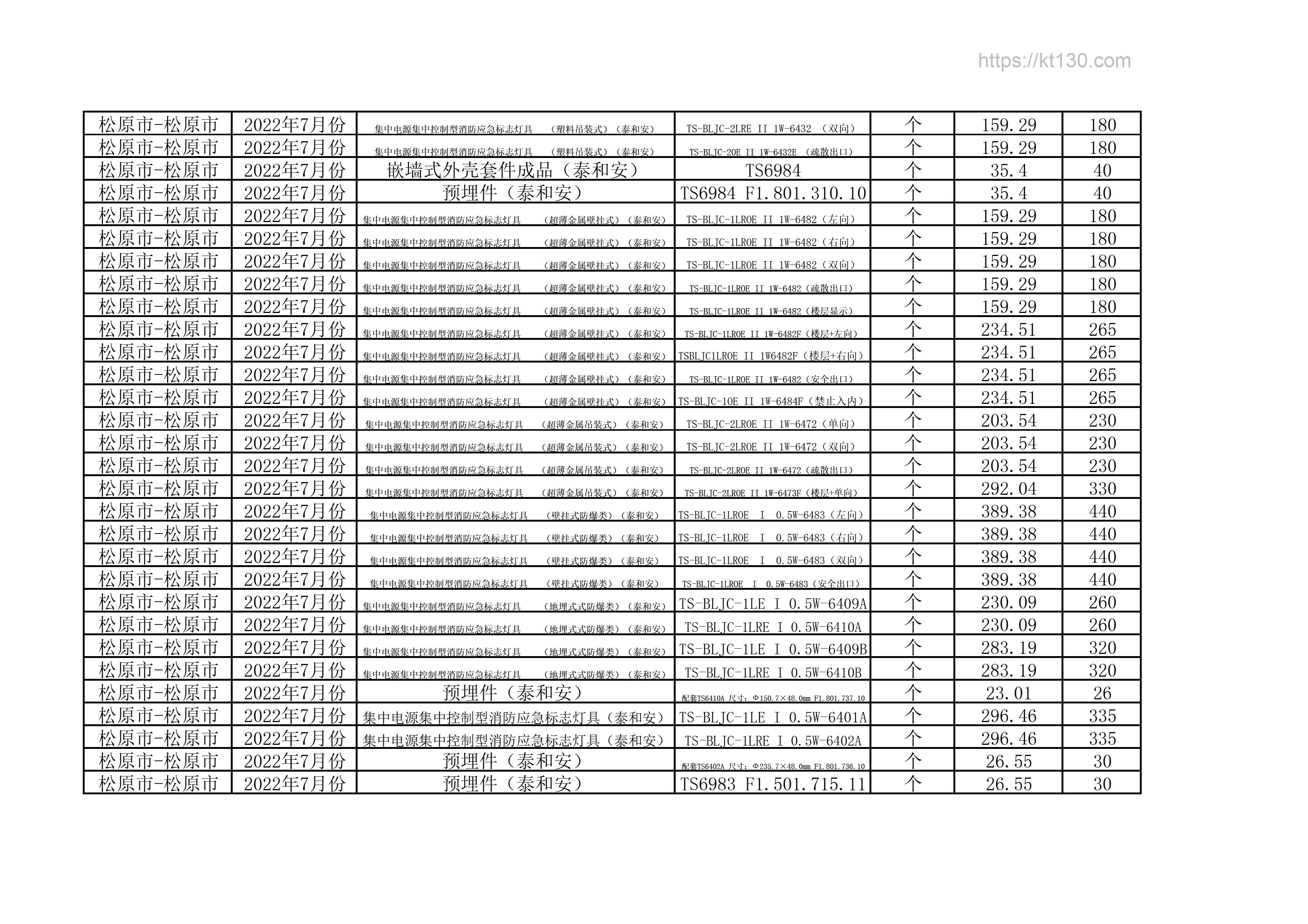 吉林省松原市2022年7月份应急标志灯具价目表